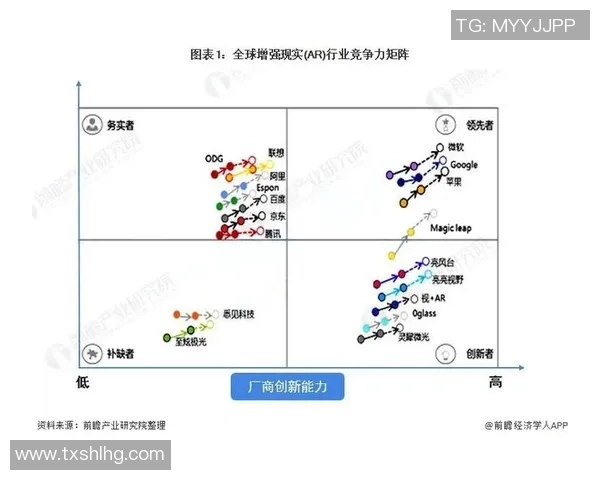 独家深度解析全球LNG市场竞争力及未来发展趋势