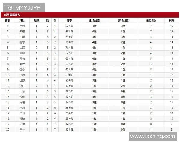 欧锦赛最新积分榜揭晓西安网球队以82分稳居第一名